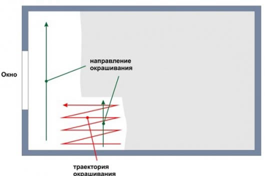 покраска потолков из гипсокартона технология