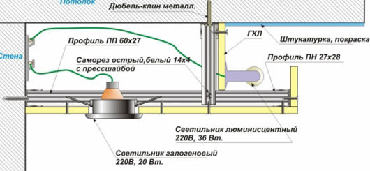дизайн двухуровневых потолков из гипсокартона