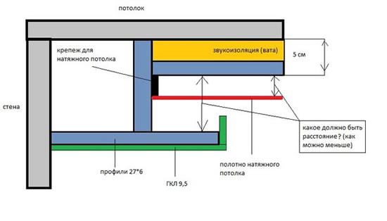как сделать короб под натяжной потолок