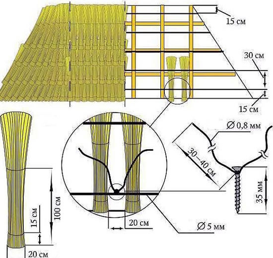 кровля из камыша технология