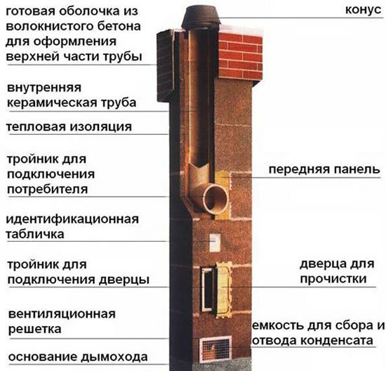 керамический дымоход для бани