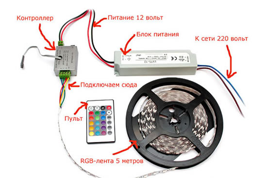 карнизы для светодиодной подсветки потолка