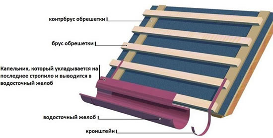 примыкание мягкой кровли к трубе