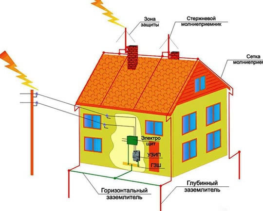 молниезащита типовой проект