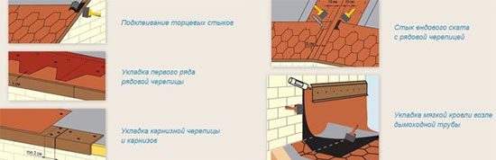 кровельный пирог под мягкую черепицу