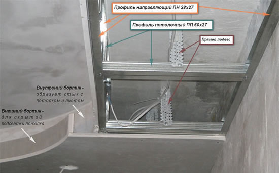 двух уровненные потолки из гипсокартона своими руками
