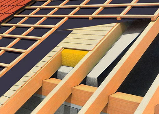 пароизоляция плоской кровли