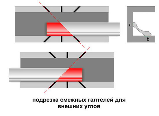 как правильно установить потолочный плинтус