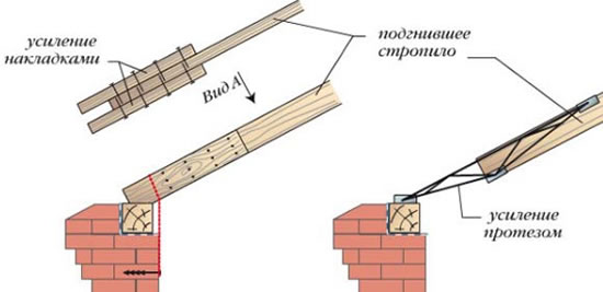 стропильные жб балки