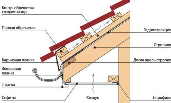 карнизная планка для гибкой черепицы