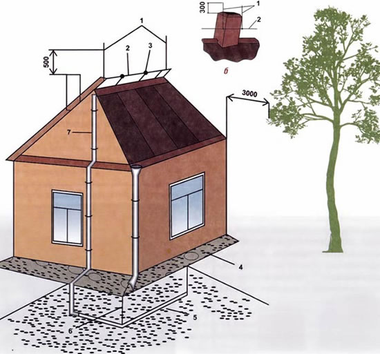 молниезащита мягкой кровли