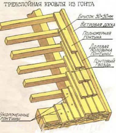 укладка кровли из дранки