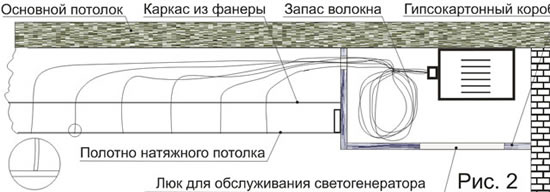 светодиодный потолок звездное небо