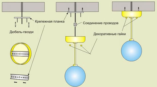 монтаж люстры в кухне