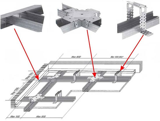 потолок в прихожей из гипсокартона