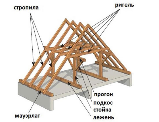 стропильная система из лстк