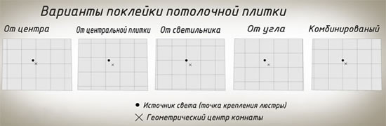 чем и как клеить на потолок плитку