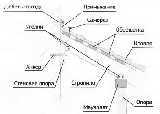устройство козырька