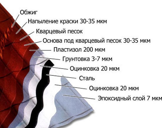 композитная металлочерепица монтаж