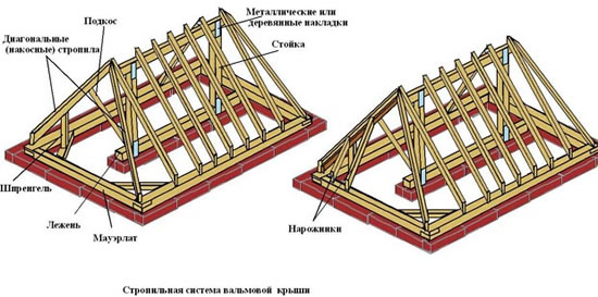 как построить крышу частного дома своими руками