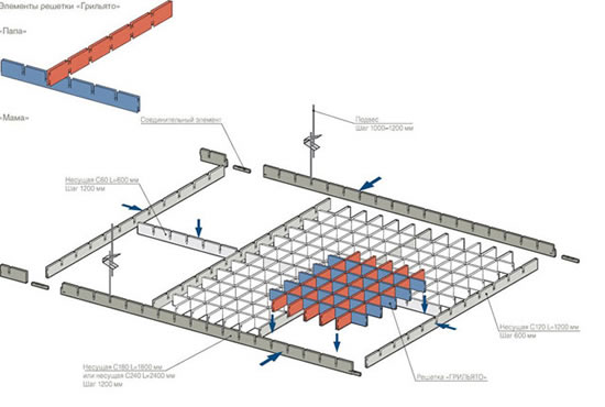 потолки подвесные решетчатые устройство