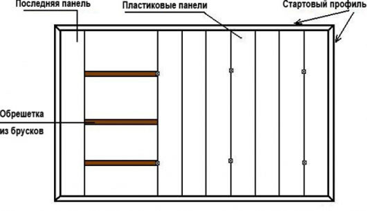 каркас для потолка из пластика