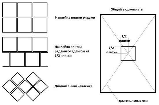 поклейка потолка плиткой