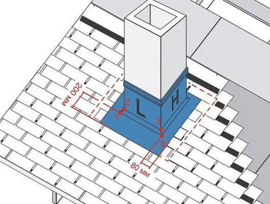 пирог крыши для мягкой черепицы