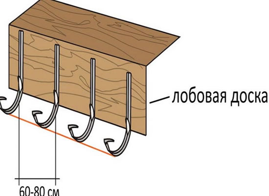 крепеж трубопроводов