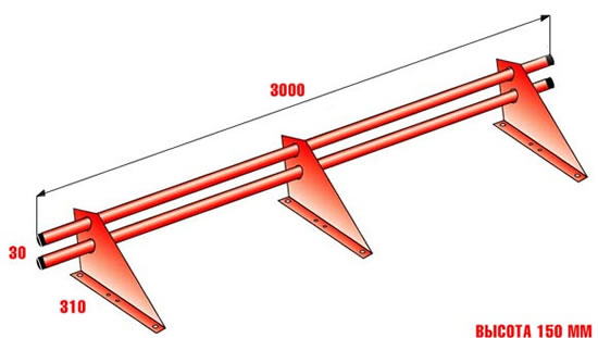 ограждение кровель перилами