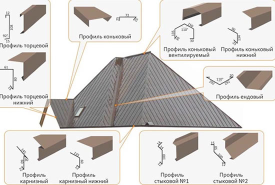 фальцевая кровля элементы