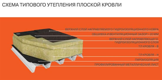 утепление бетонной крыши