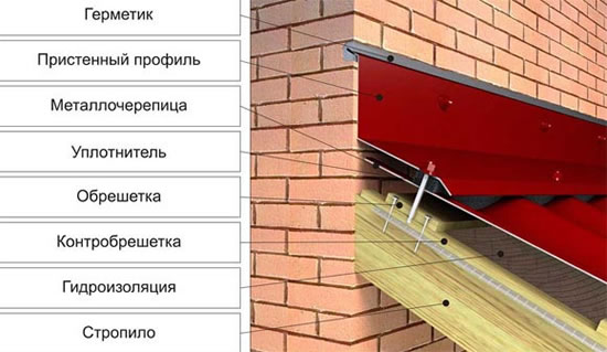 металлочерепица и комплектующие