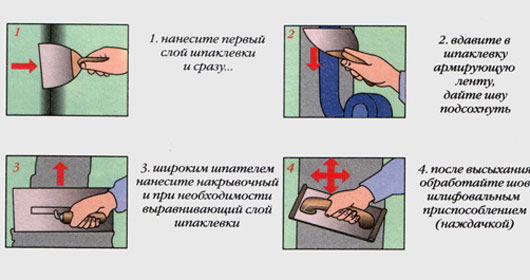 клеим гипсокартон на потолок