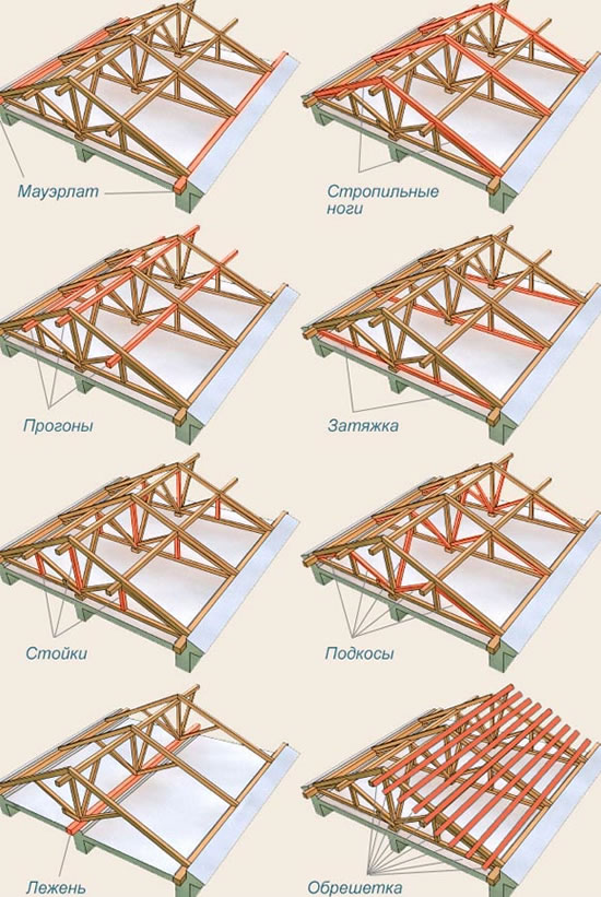 как смонтировать кровлю