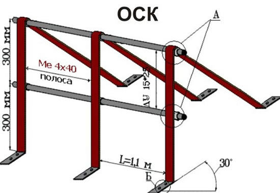 крепление ограждения кровли