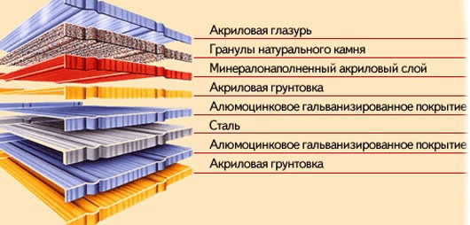 композитная черепица состав