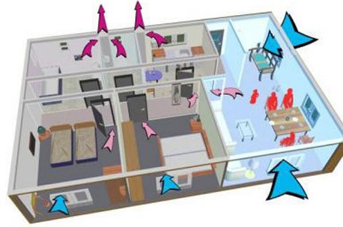 пример схемы функционирования вентиляционной системы 