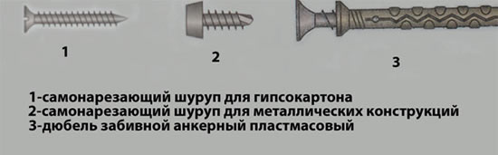 как правильно сделать расчет гипсокартона на потолок