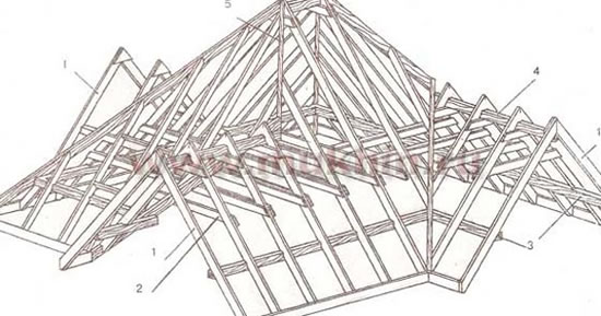 постройка крыши дома