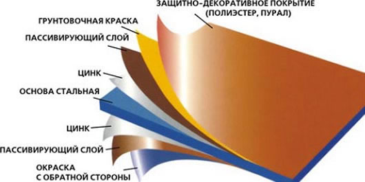образцы металлочерепицы