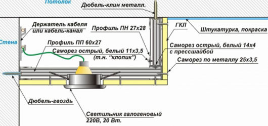 двухуровневые гипсокартонные потолки