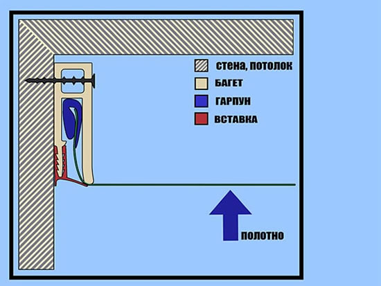 гарпунный метод крепления натяжного потолка