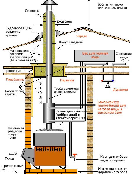 монтаж металлических дымоходов