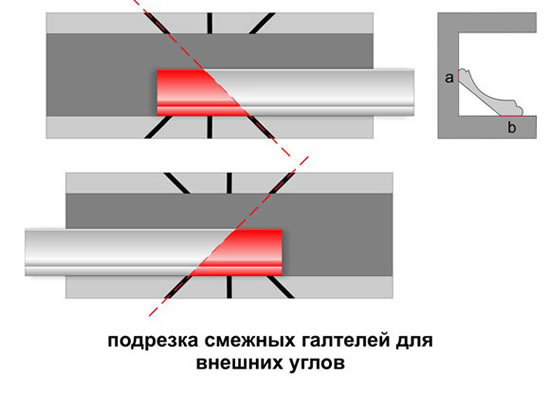 как правильно вырезать потолочный плинтус