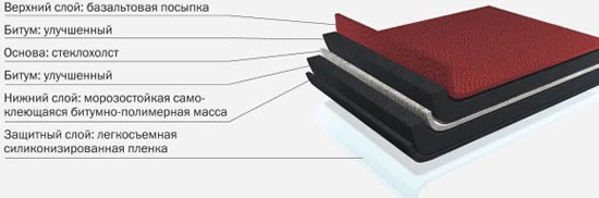 мягкая черепица срок службы