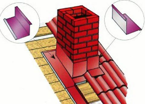 короб для трубы на крыше