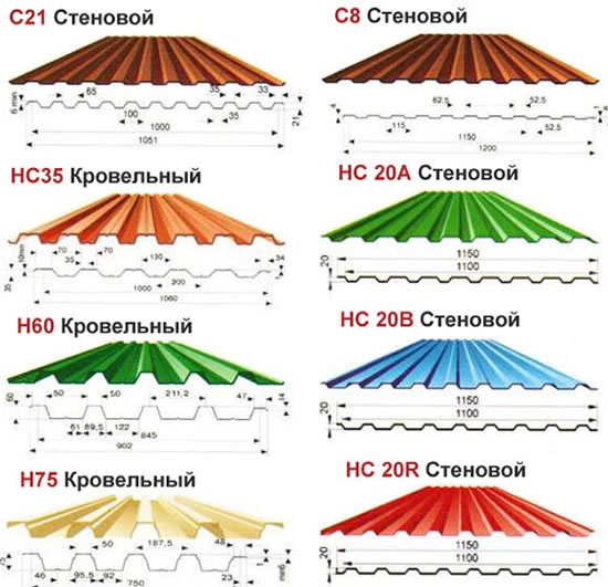 металлопрофиль размеры