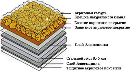 кровля композитная черепица