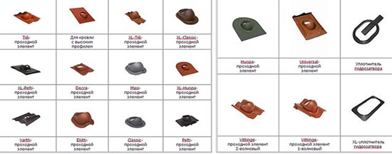 кровельные проходные элементы